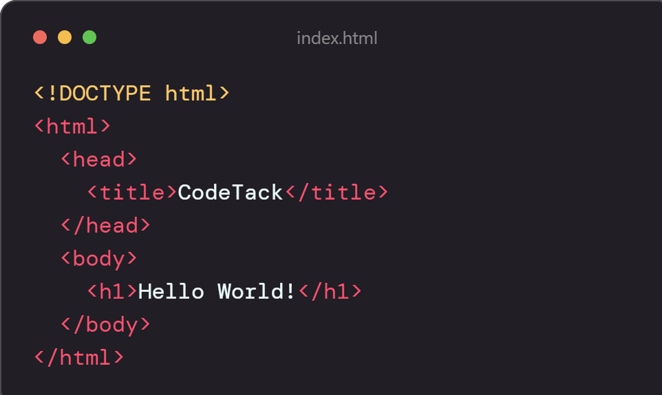 Kode HTML
